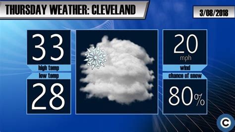 10 day weather forecast cleveland oh - Be prepared with the most accurate 10-day forecast for Lebanon, OH with highs, lows, chance of precipitation from The Weather Channel and Weather.com